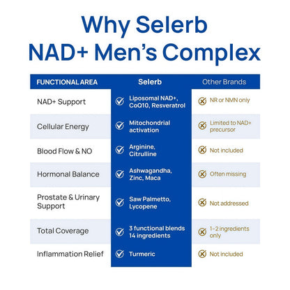 Selerb NAD+ Supplements for Men – Nitric Oxide Prostate Health Supplements for Men with Resveratrol, CoQ10, L Citrulline and Lycopene for Anti-Aging, Stamina & Cellular Energy Support 60 Capsules